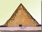 De piramide van Snofroe in Meidoem